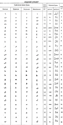 Белорусская арабица — Белорусский арабский алфавит — главная