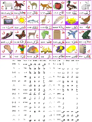 Интерактивный Плакат арабский алфавит \"Животные\"