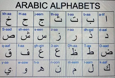 Арабский алфавит — Циклопедия