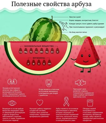 ТЕПЛОЛЮБИВЫЙ АРБУЗ: ПЛОДЫ, СЕМЕНА И СОРТА - AGRO.UZ