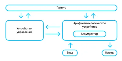 Современная архитектура в России и Европе — Teletype