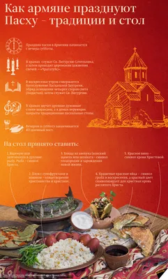 Пасха в России и Армении: главное отличие — Rusarminfo
