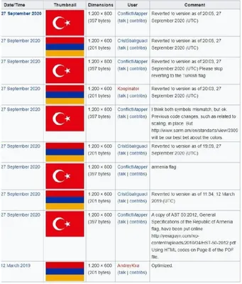 В Армении отмечают День государственного флага