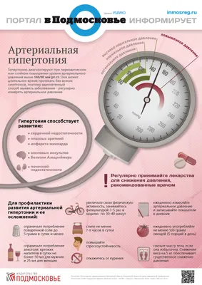 АРтериальная гипертензия у беременных | Презентации Акушерство и  гинекология | Docsity