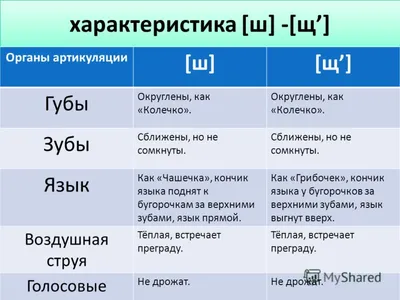 Как научить ребенка свистеть и шипеть – постановка звуков