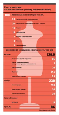 Ателье по пошиву одежды в Москве | Придворный Портной