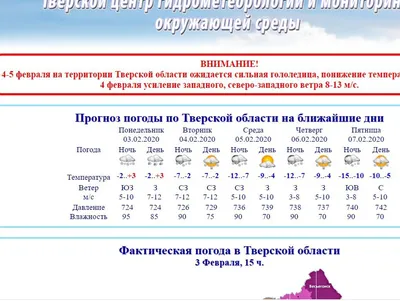 В Волгограде резко понизится атмосферное давление