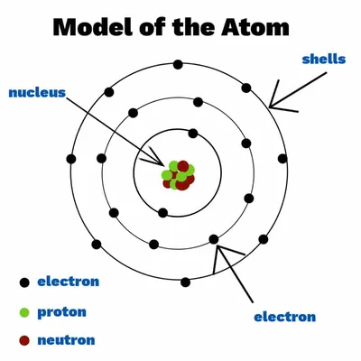 What is an atom?