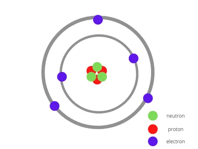 What is an atom? Facts about the building blocks of matter | Live Science