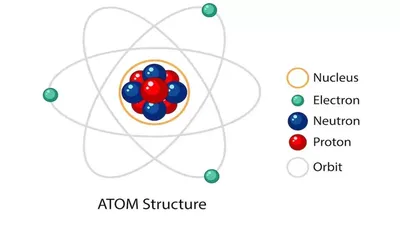 Art colorful atom diagram with electrons Vector Image