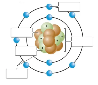 What Are Some Examples of Atoms?