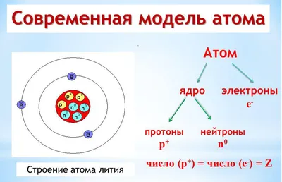 Открыта новая форма материи с атомами внутри атома