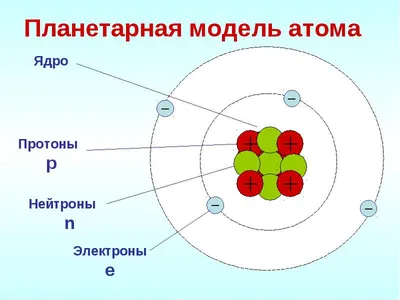 Планетарной модели атома давно место на свалке науки | Квантовая теория  эволюции | Дзен