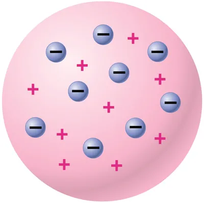Нильс Бор предложил планетарную модель строения атома - Знаменательное  событие