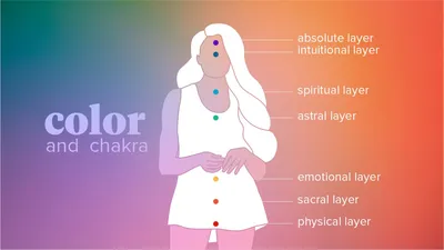 What is Aura? What Are Aura Colors and Their Meanings?