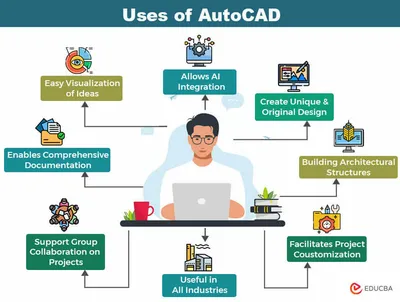 AutoCAD Mechanical: How to Get Started | All3DP Pro