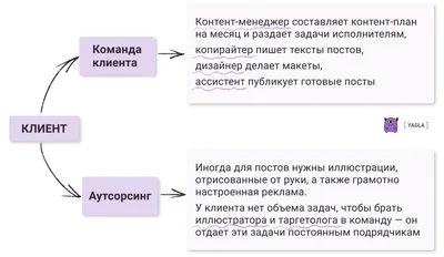 Аутсорсинг: виды, преимущества и недостатки | YAGLA