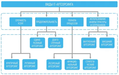 Аутсорсинг в полиграфии. Кому это выгодно? - Типография АКЦЕНТ - офсетная  типография в СПб