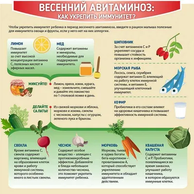 Весенний авитаминоз. 9 советов диетолога как не допустить развитие  авитаминоза весной