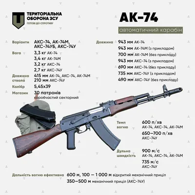 Правда о создании автомата Калашникова и немецкой штурмовой винтовки Stg-44