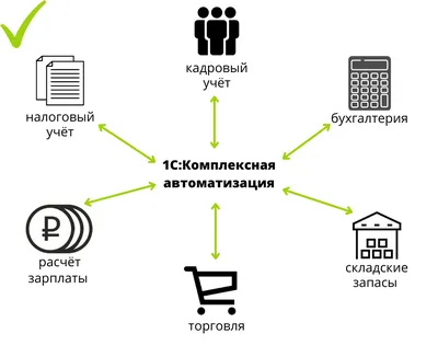 Автоматизация маркетинга: что такое