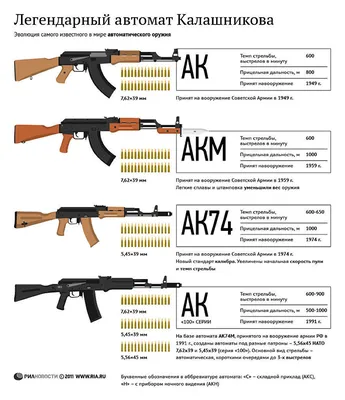 Антисоветский» автомат для Польской армии | Оружейный журнал «КАЛАШНИКОВ»