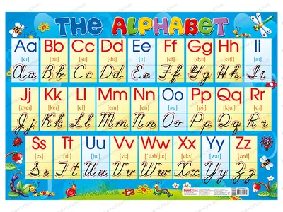 Английский алфавит: произношение и написание букв и звуков