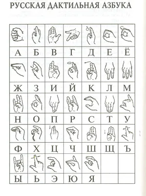 Українська дактильна абетка — Вікіпедія