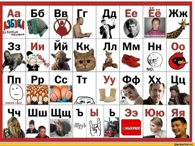 Русская дактильная азбука — Википедия