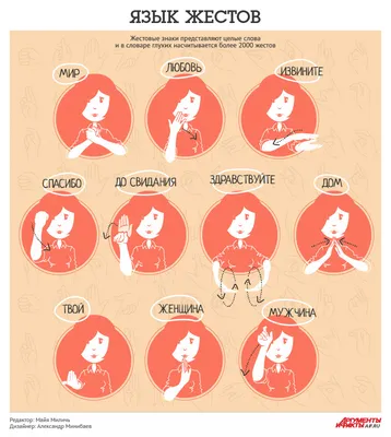 дактиль алфавит глухонемых: 7 тыс изображений найдено в Яндекс.Картинках |  Медицинские цитаты, Изучать язык жестов, Слова языка жестов