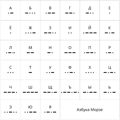 Тайны и загадки истории - Азбука Морзе Самюэл Морзе является первым  человеком, передавшим сигнал с помощью одноимённой азбуки. Послание звучало  так: \"Чудны дела твои, Господи\". Он же является и создателем данного кода,