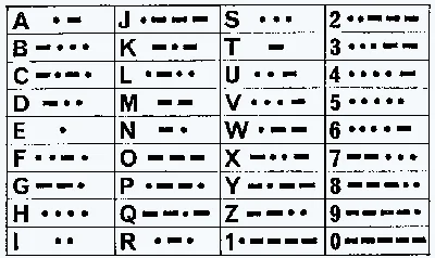 Азбука Морзе - русский алфавит и способы обучения