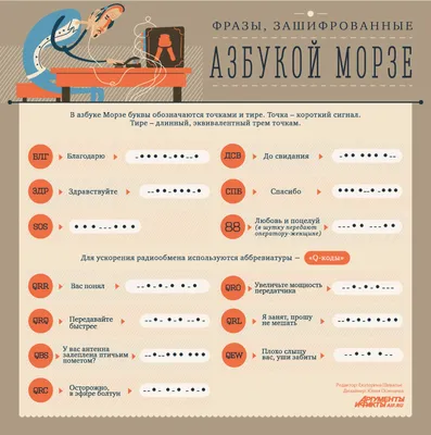 Что такое азбука Морзе и для чего она нужна? | Инфографика | Аргументы и  Факты