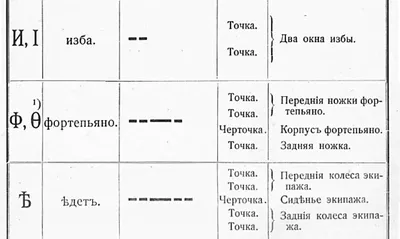 Шрифт азбуки Морзе иллюстрация вектора. иллюстрации насчитывающей письмо -  68797790