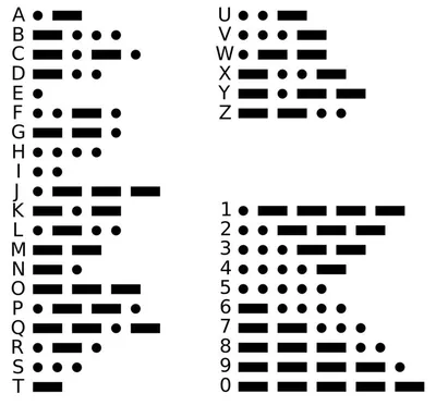 азбука Морзе | Morse code words, Morse code, Morse code bracelet