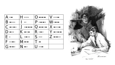 Ответ на пост «Мнемоническая телеграфная азбука Морзе 1916 года» | Пикабу