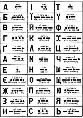 Выучить азбуку Морзе | Мобильная версия | Новости на Gazeta.ua