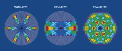MD69AZI Azimuth Sight for Bearing Compass Repeaters - Marine Data Systems