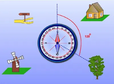 Solar Azimuth - PVeducation.com