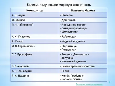 УТЕРЯННЫЕ ТЕРМИНЫ И ДВИЖЕНИЯ ПРОГРАММЫ ПО КЛАССИЧЕСКОМУ ТАНЦУ В. И.  СТЕПАНОВА – тема научной статьи по искусствоведению читайте бесплатно текст  научно-исследовательской работы в электронной библиотеке КиберЛенинка