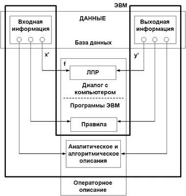 Безопасность в базах данных / Хабр