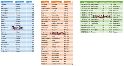 Как создать базу данных в ISPmanager | FirstVDS