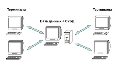 проектирование - База данных \"Кинотеатр\" - Stack Overflow на русском