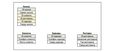 Работа с элементом курса «База данных» (Старый вариант): Шаблоны  визуального отображения информации элемента База данных