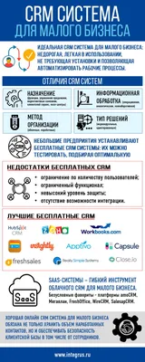 Бизнесменов и предпринимателей из Ярославля приглашают пройти бесплатные  вебинары про IT-технологии и цифровые сервисы | Первый ярославский телеканал