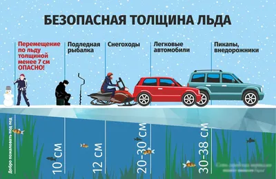 Безопасность на льду - Официальный сайт Администрации Топилинского  сельского поселения