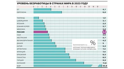 Безработица в Казахстане: проблема становится острее - Ekonomist.kz