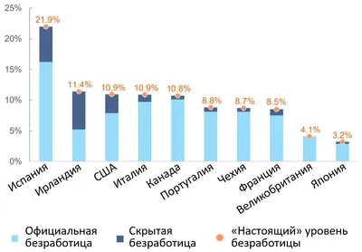Безработица в Беларуси сохраняется на низком уровне. Можно ли этому верить?  -