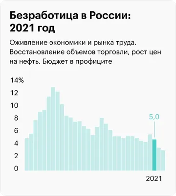 Безработица в Украине и Европе до и после ЕС | РИА Новости Украина