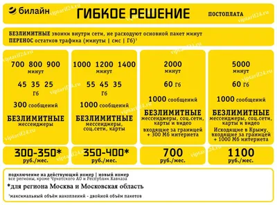 Торт с пчелками для Билайн 04063123 стоимостью 66 700 рублей - торты на  заказ ПРЕМИУМ-класса от КП «Алтуфьево»